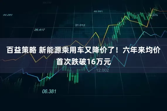 百益策略 新能源乘用车又降价了！六年来均价首次跌破16万元