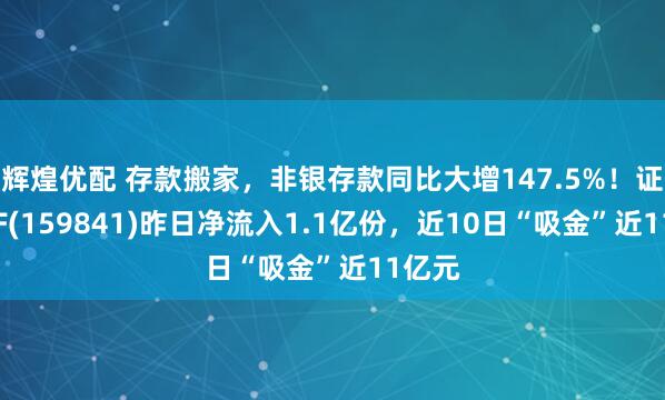 辉煌优配 存款搬家，非银存款同比大增147.5%！证券ETF(159841)昨日净流入1.1亿份，近10日“吸金”近11亿元